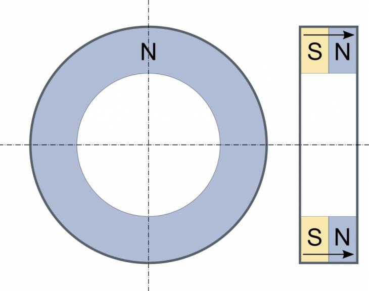 Axially Magnetized Ring Magnet