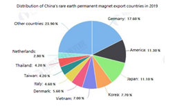 A Alemanha torna-se a principal zona de exportação DOS produtos ímanes permanentes Da China